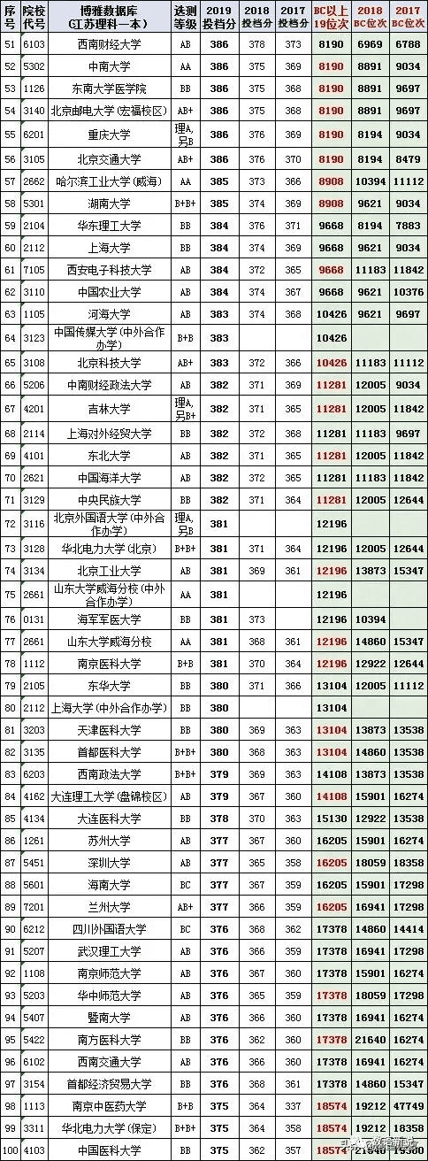 江苏高考志愿填报指南2020(2020江苏高考志愿填报指南)