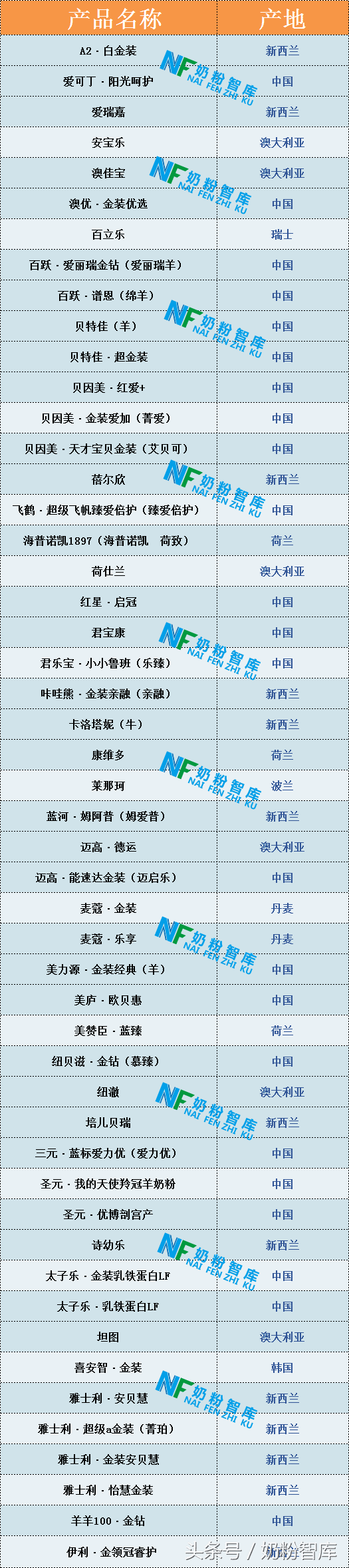 高钙奶粉有哪些?(含钙高的奶粉)