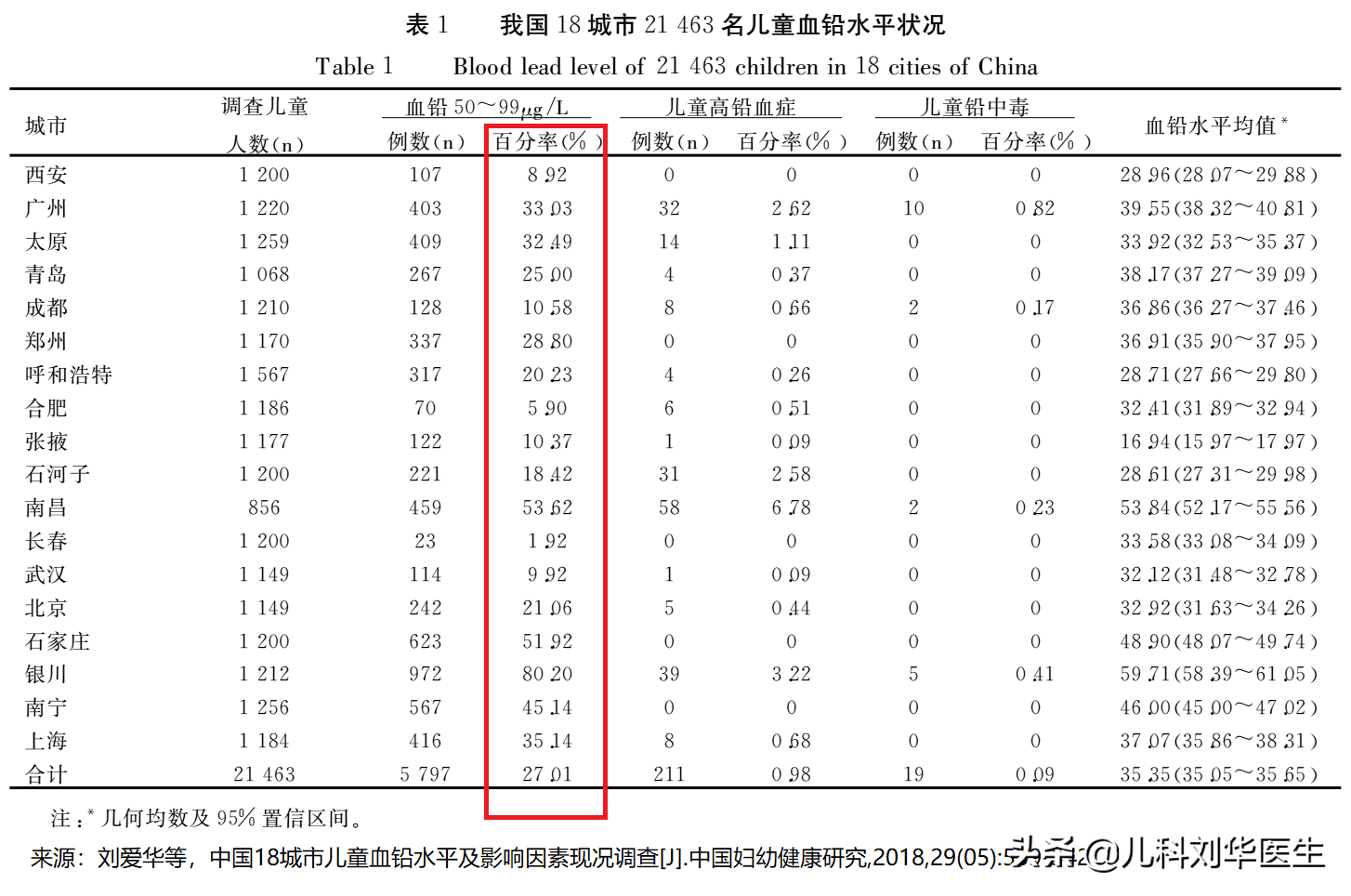 铅超标的症状有哪些(铅超标有什么症状和危害)