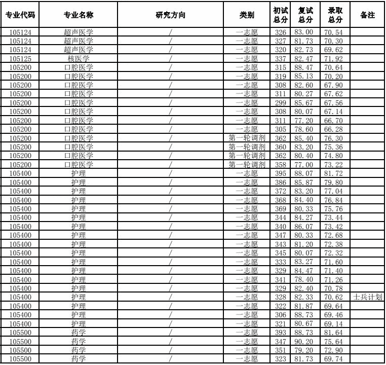 皖南医学院怎么查成绩(皖南医学院研究生成绩)