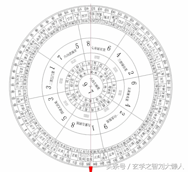 风水中二十四山中将军方位(风水二十四山七二局)