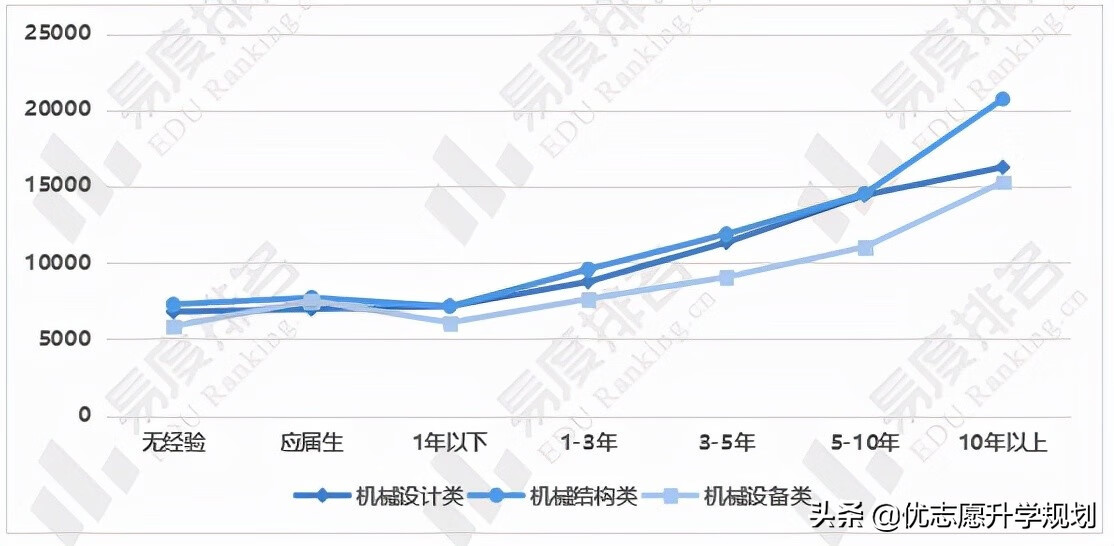 机械工程及其自动化就业方向(机电工程与自动化就业方向)