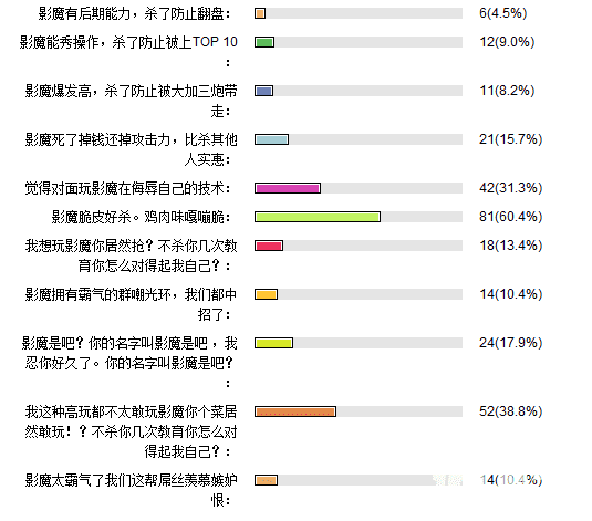 DOTA影魔(dota1影魔)