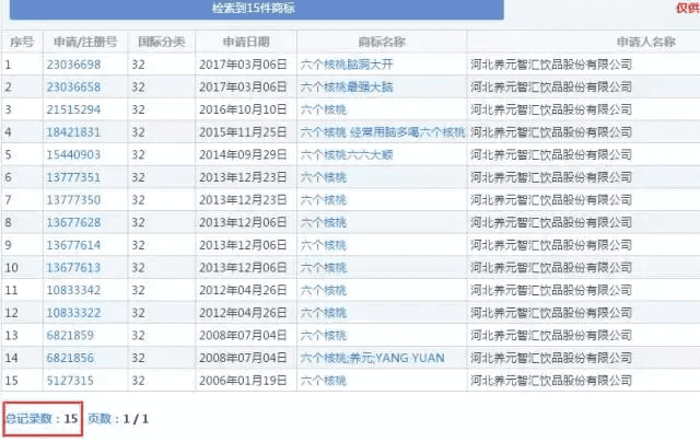 六个核桃简介(关于核桃的介绍)