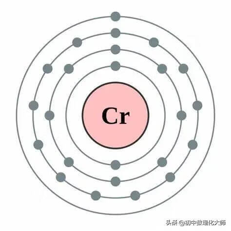 铬元素(铬元素是什么颜色)