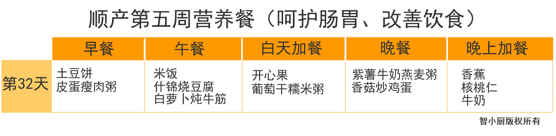 产妇月子食谱大全(产妇第一周月子餐食谱)