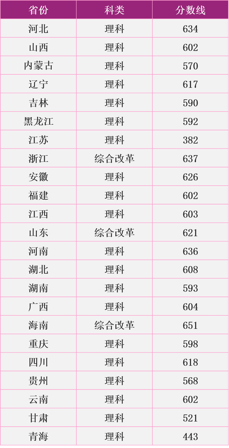 南京理工大学2020录取分数线北京(南京理工大学农村专项分数)