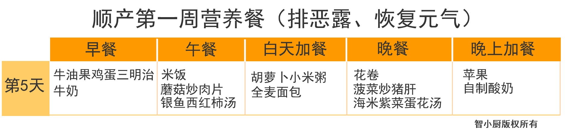 产妇月子食谱大全(产妇第一周月子餐食谱)