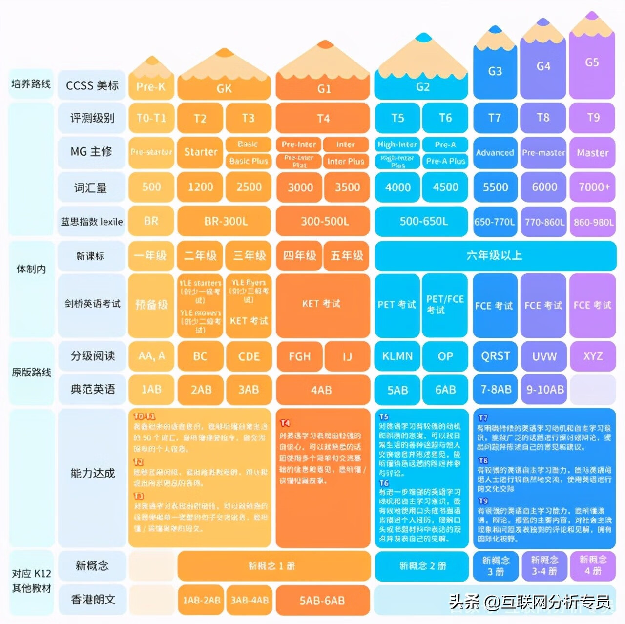 哪个英语班好(比较好的英语培训机构排名)