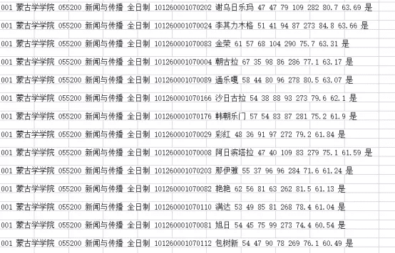 内蒙古大学研究生院(内蒙古大学官网研究生)