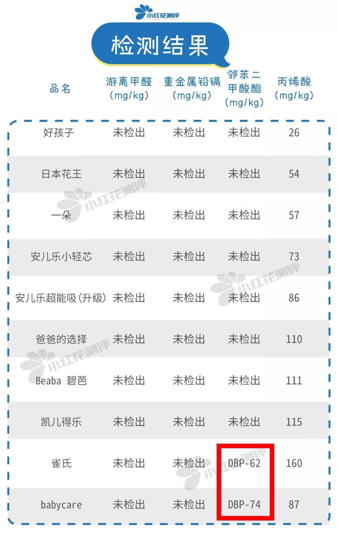 雀氏纸尿裤是什么梗(雀氏纸尿裤怎么样)