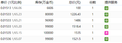 dnf充值点券哪里便宜(DNF点券)