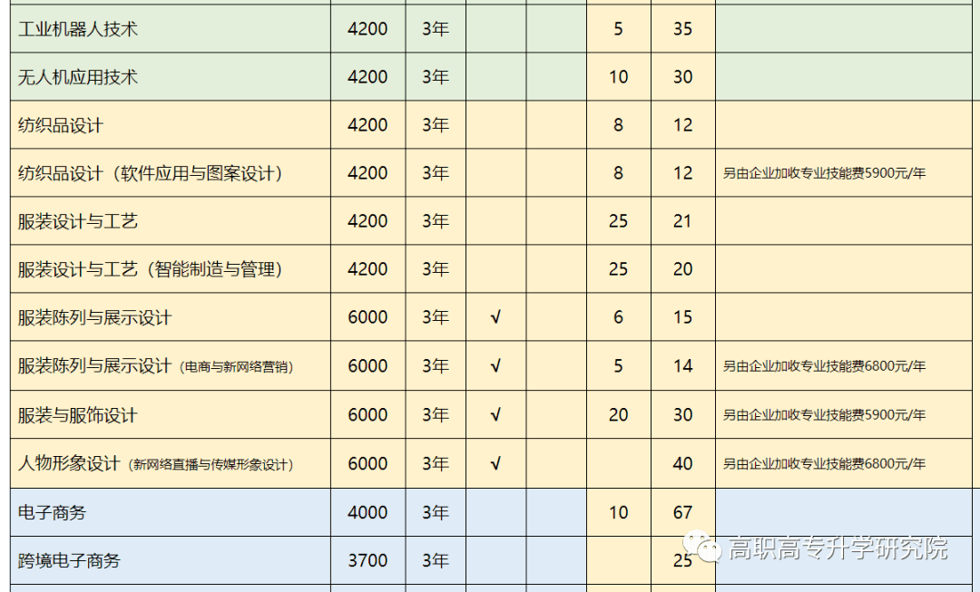 漯河职业学院成绩查询步骤(2022河南漯河期末成绩查分)