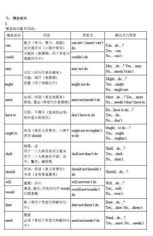 初中英语语法总结大全(初中英语语法基础知识)