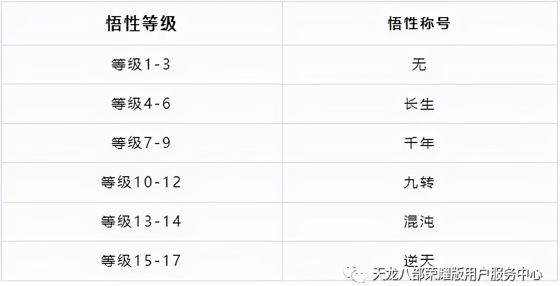 天龙八部宝宝繁殖攻略(天龙八部组队繁殖宝宝技巧)