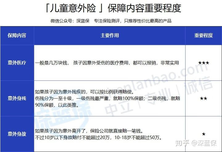 婴儿疾病保险