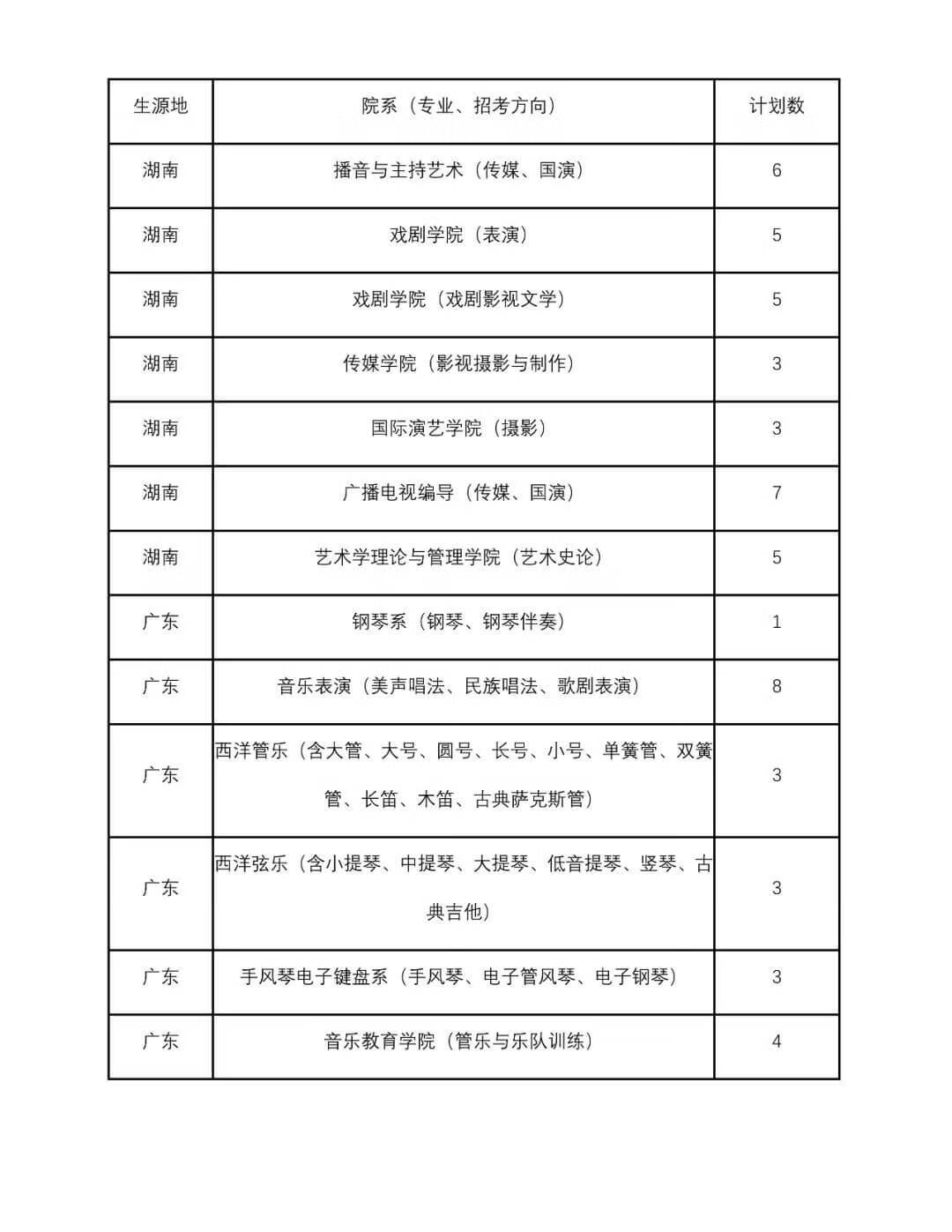 四川音乐大学是几本(四川音乐学院是一本还是二本)