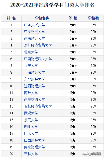 中央财经大学排名第几(考上中央财经大学意味着什么)