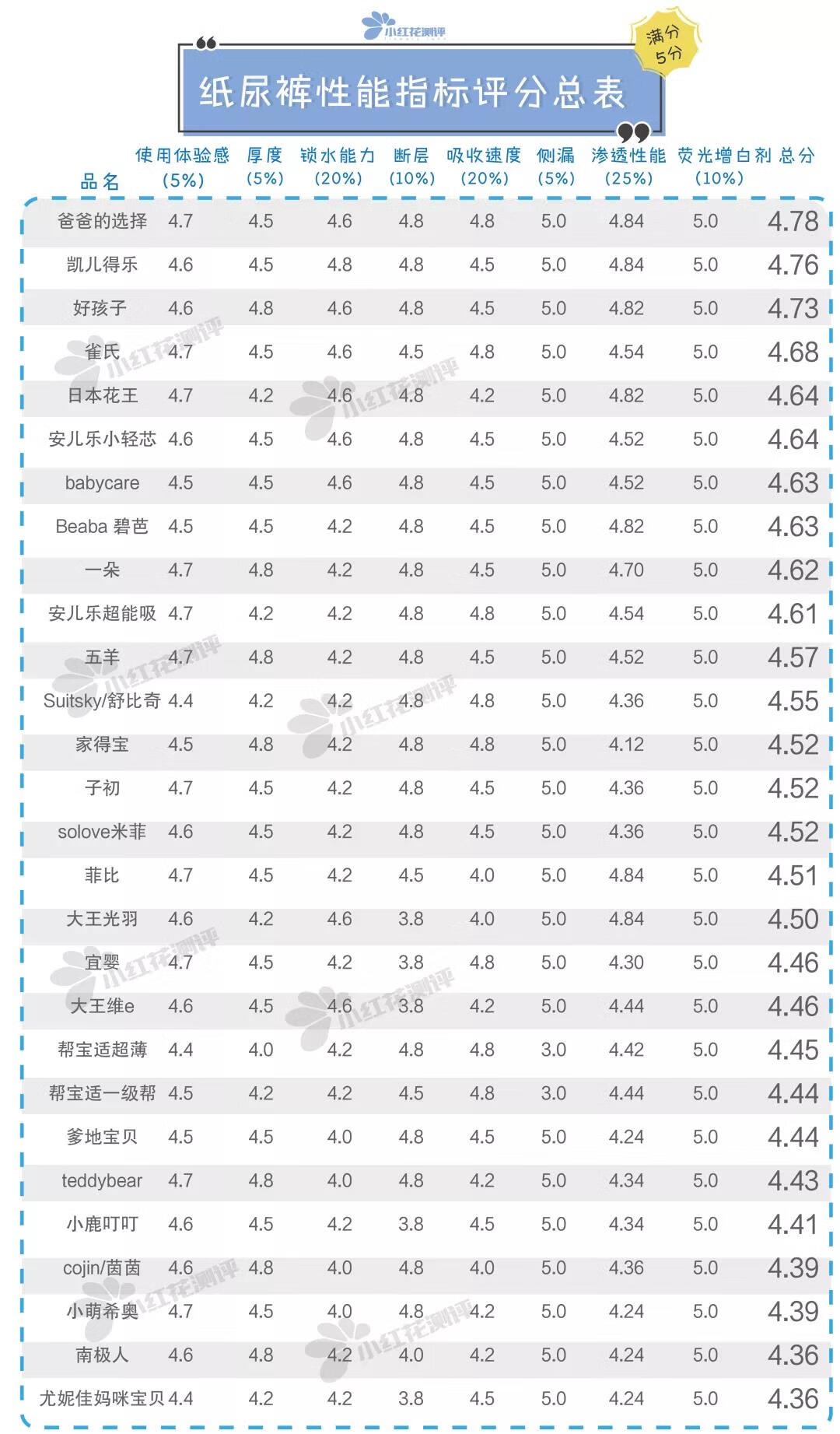 雀氏纸尿裤是什么梗(雀氏纸尿裤怎么样)