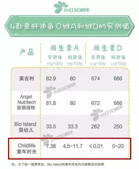 315曝光乳胶枕名单(央视品牌床垫有哪些)