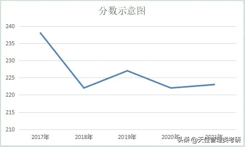 山东财经大学研究生院(山东大学研究生专业)