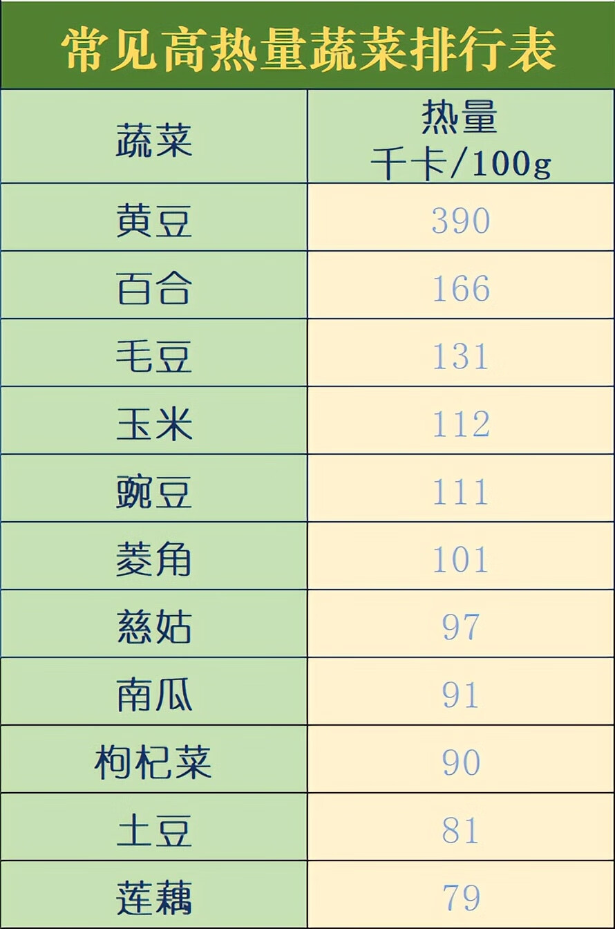 常见的高热量食物有哪些(高热量食物有哪些图片)