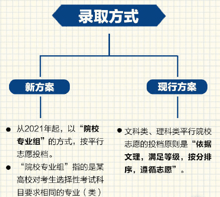 2021江苏高考总分怎么算(2021江苏高考最高分分)