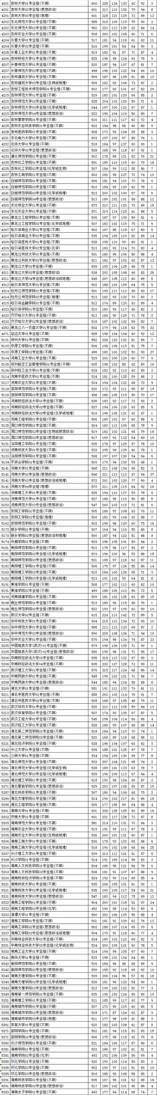 2021江苏预测本科线官方(江苏省2021年高考分数线预测)