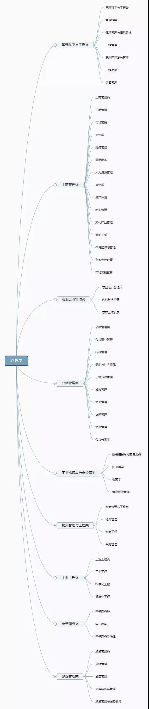 大学专业有哪些(现在的热门专业有哪些)