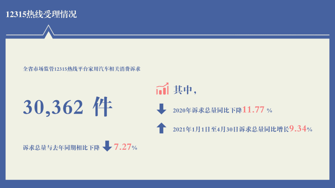 汽车投诉哪里最有效(汽车投诉哪个网站最权威)