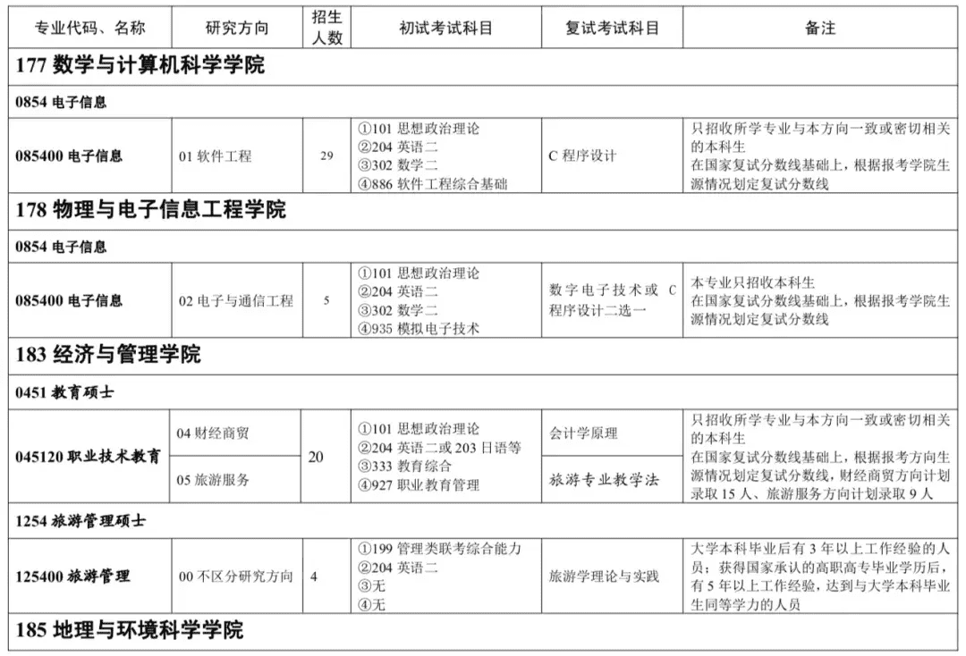 浙师大研究生网报公告(中国考研网官网)