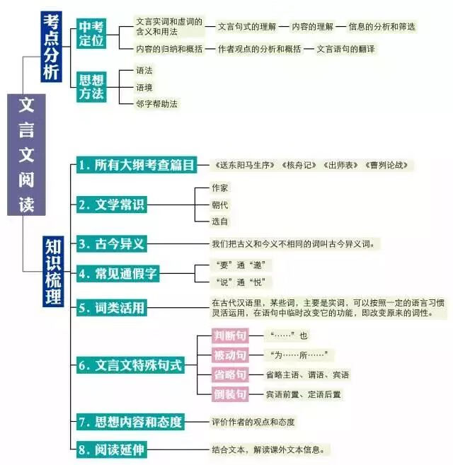 数学思维导图模板(数学思维导图简单又漂亮)