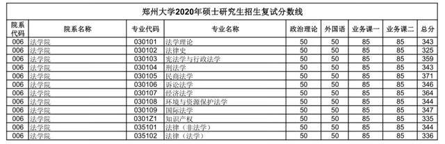 郑大考研论坛网(郑州大学考研论坛贴吧)