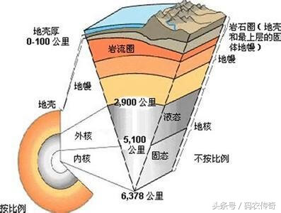 地壳中含量最多的元素为(地壳中含量最多的元素是哪个)