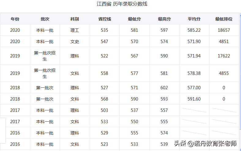 长沙理工大学今年的录取分数线(长沙理工大学研究生分数线2021)