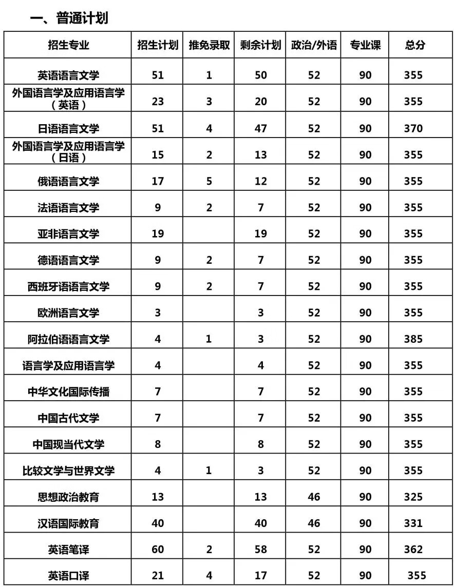 大连外国语研究生院官网(大连外国语大学研究生院)