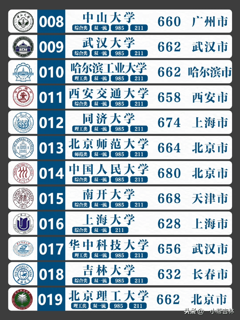 全国排名前100的大学全(全球排名前100的大学)