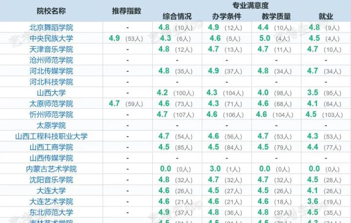 舞蹈学校(舞蹈艺术学校)