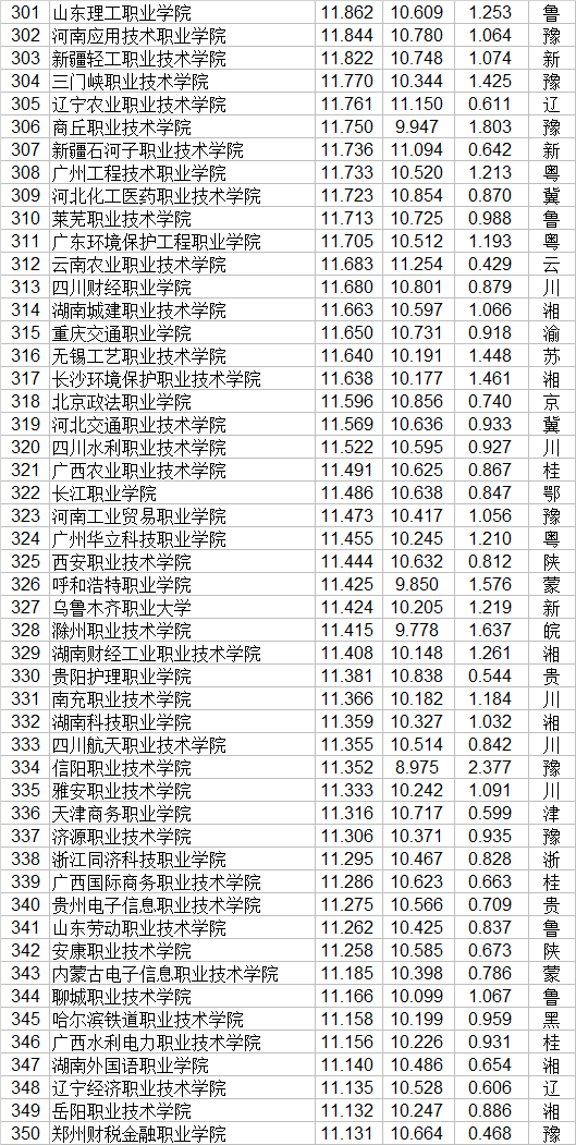 职业学校排行榜(湖南省职业技术学校排名)