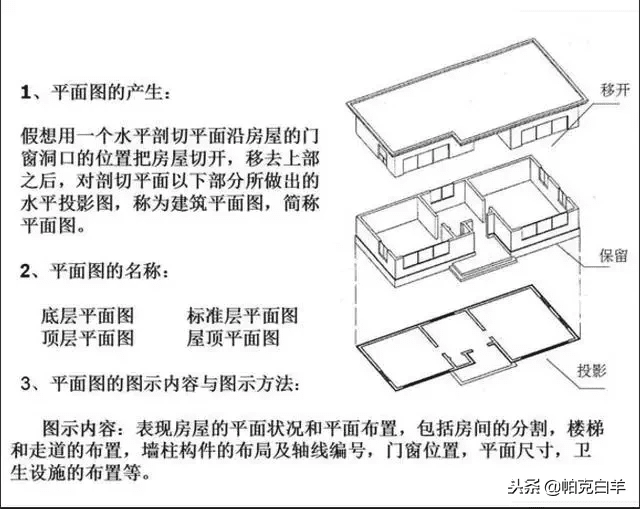 施工图纸图片(建筑施工图纸)