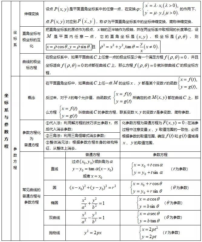 高中数学知识点汇总(高一数学知识点归纳总结)