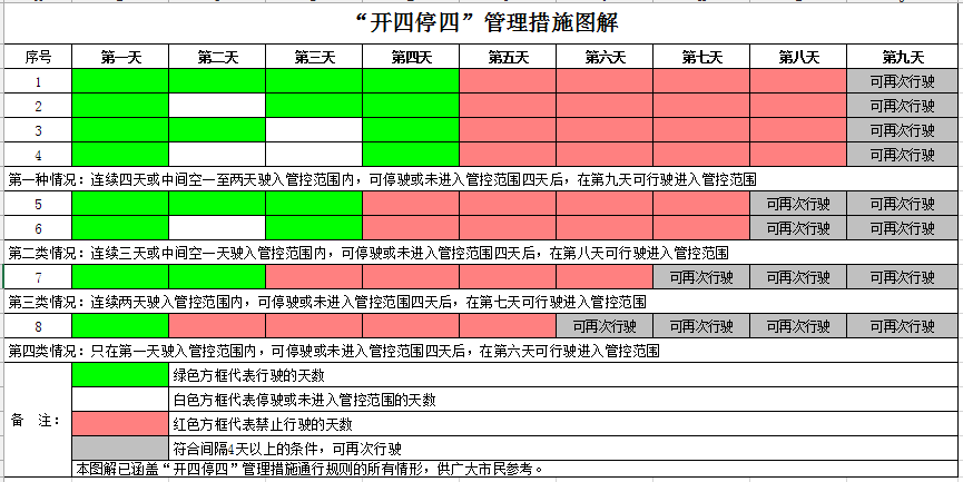 广州本地车牌限行吗？