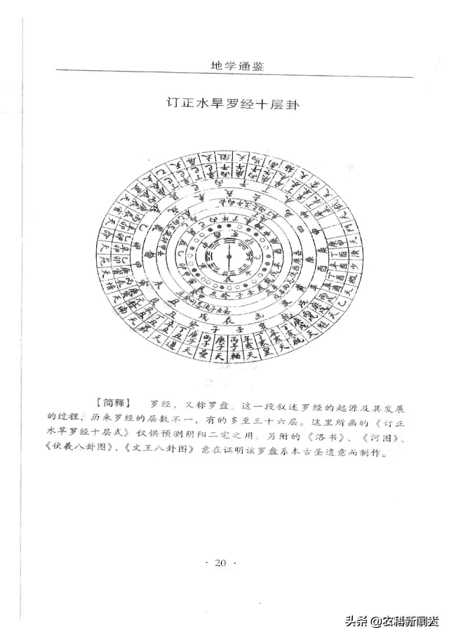 风水地理地学通鉴目录(怎么看地理风水)