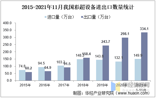 彩超多少钱一台机器(哈尔滨做彩超多少钱一次)