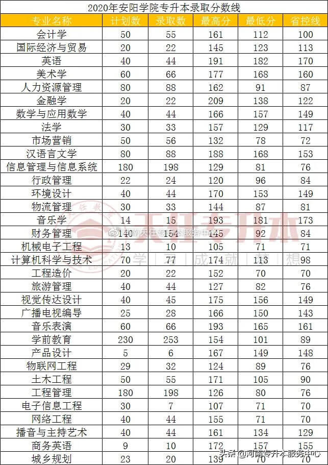 郑州华信学院成绩查询(郑州华信学院简介)