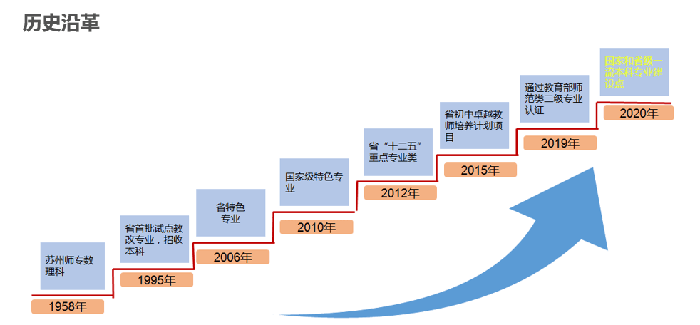 常熟理工多个专业入围中国一流专业排名（应用型）全国前三甲