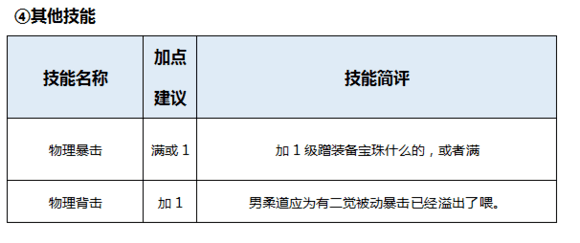 男柔道技能加点(男柔道三觉加点)