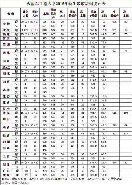 解放军理工大学录取分数线2019(解放军理工大学录取分数线2019)