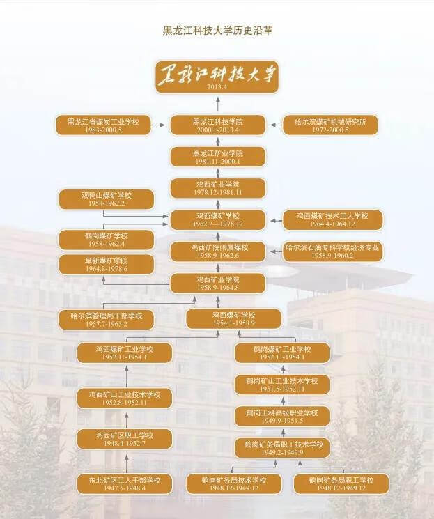 黑龙江科技大学是几本大学(黑龙江科技大学全国排名)