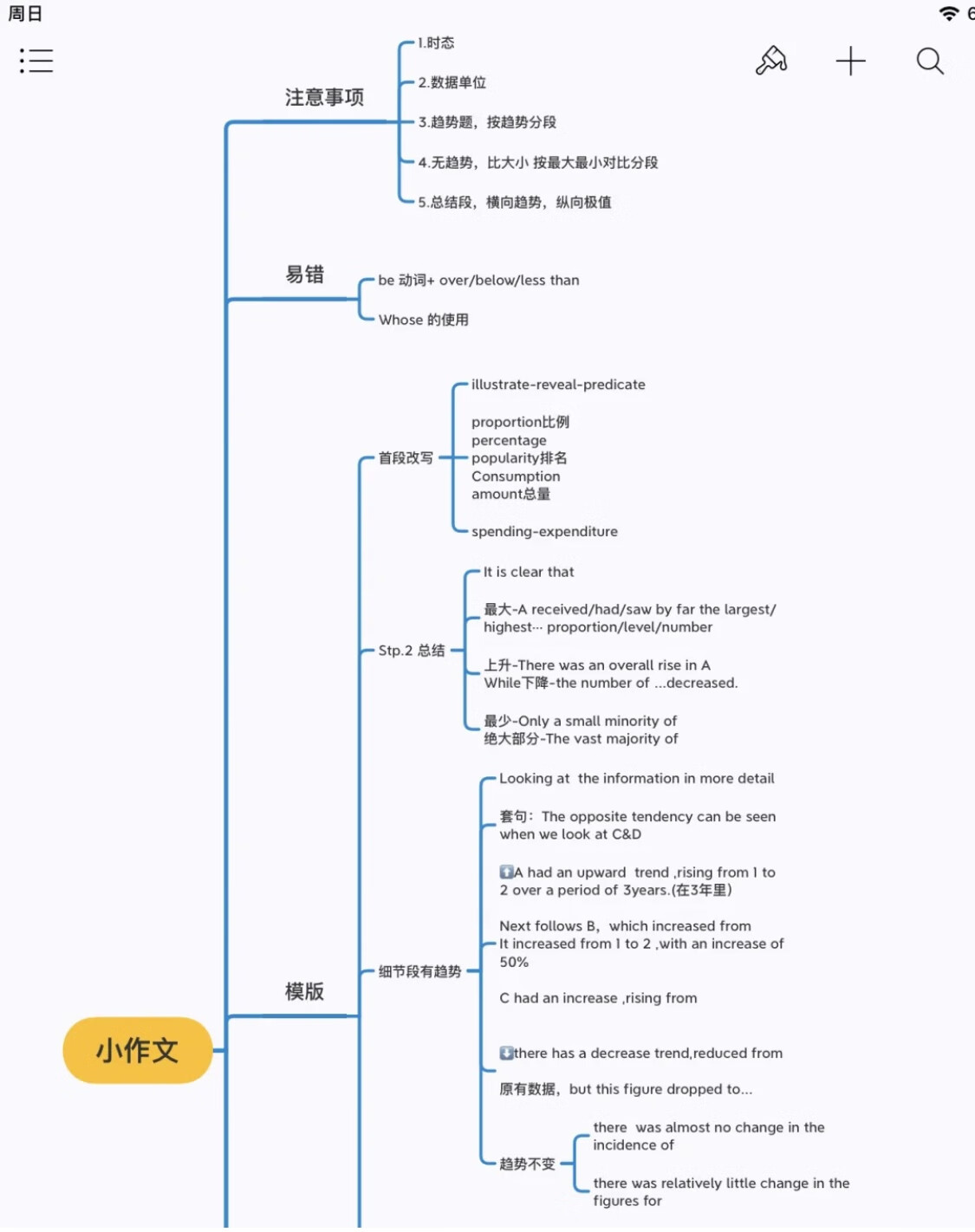 基础差如何备考雅思？保姆级攻略来啦 